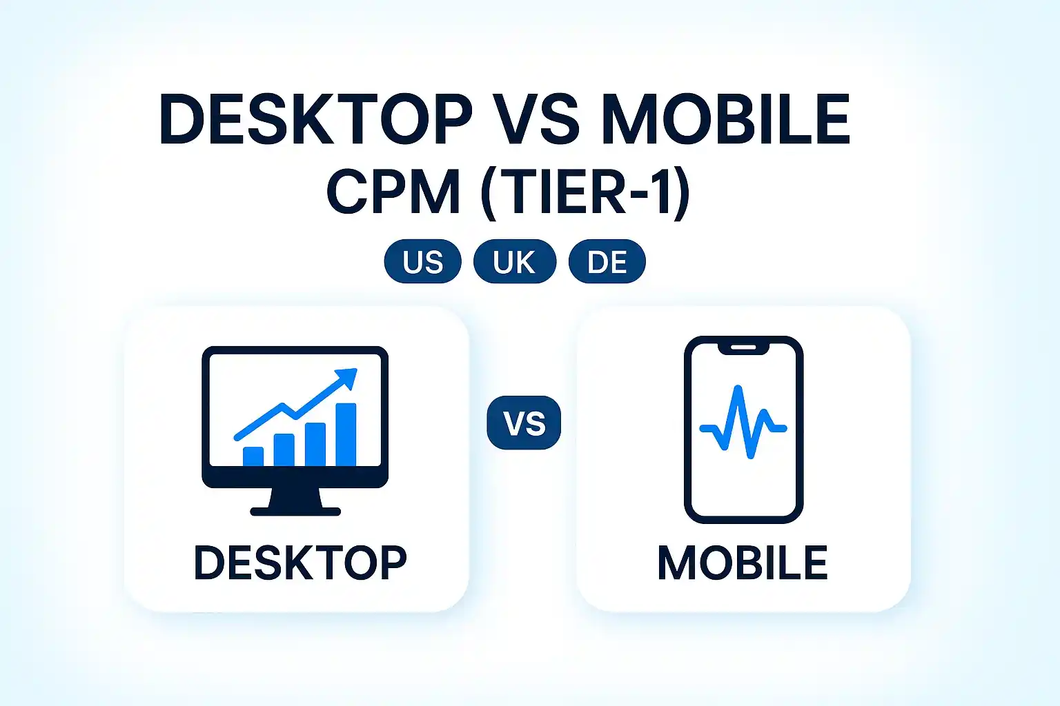 Desktop vs mobile CPM in Tier-1 (US/UK/DE) — comparison thumbnail