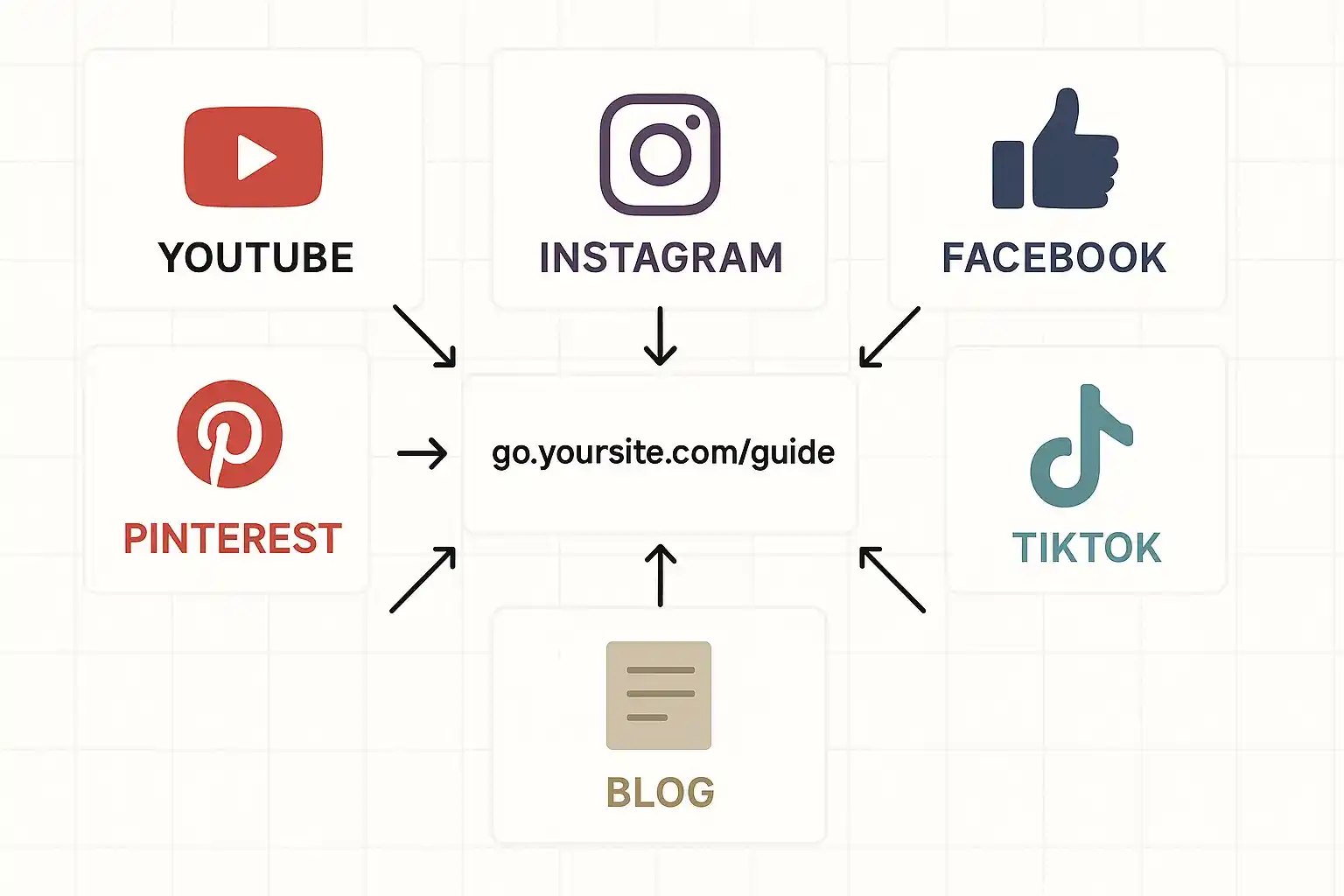 best free traffic sources for url shortener across YouTube Instagram Facebook Pinterest Reddit TikTok and blog